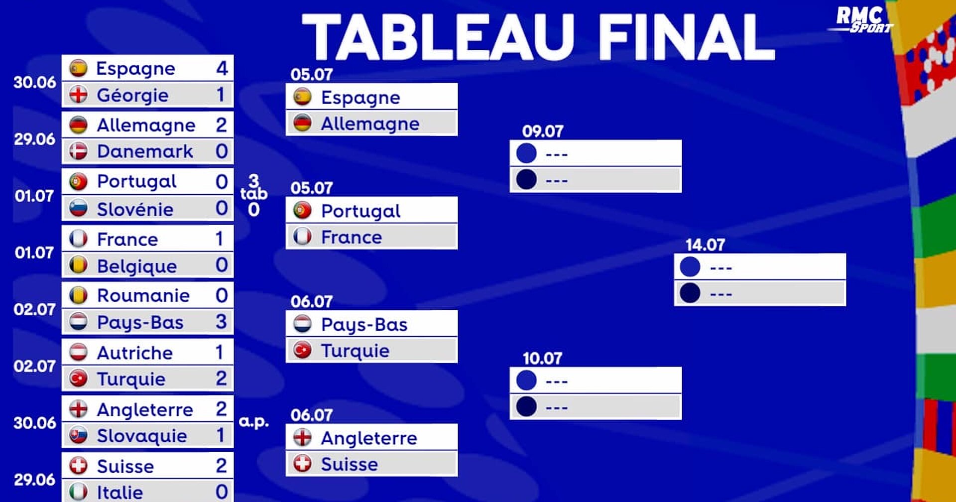 EURO 2024 LE TABLEAU COMPLET DES QUARTS DE FINALE Xaragua Magazine